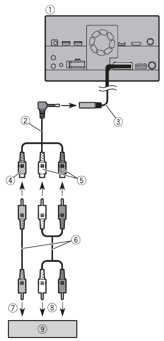AUX įvesties naudojimas