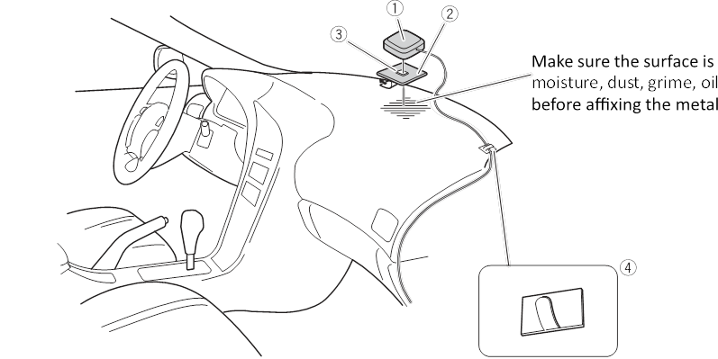 Montuojant anteną transporto priemonės viduje