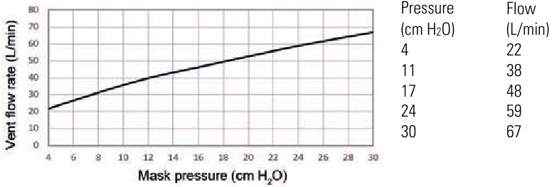 Technical specifications