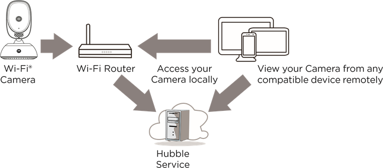 Alustamine &ndash; seadmete &uuml;hendamine