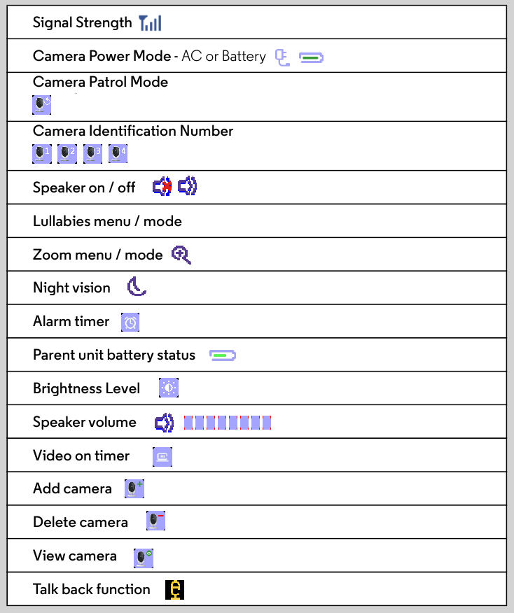 Vanemseadme ekraani ikoonid