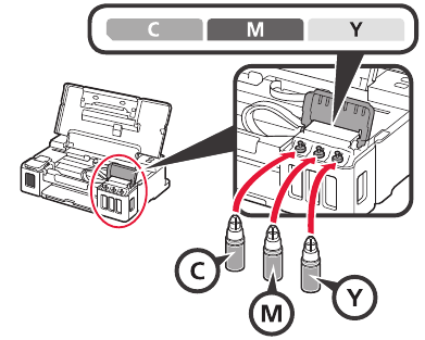 Turnarea cernelii - Pasul 7