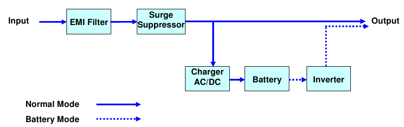 SİSTEM FONKSİYON BLOK ŞEMASI