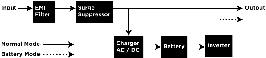 ФУНКЦИОНАЛЬНАЯ БЛОК-СХЕМА СИСТЕМЫ