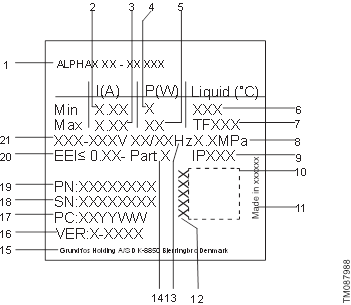  Tabliczka znamionowa