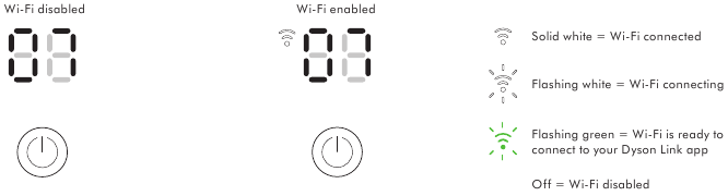 Mengaktifkan atau Menonaktifkan Wi-Fi