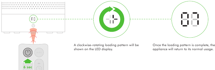 Mengganti unit filter