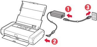 Encender la unidad - Paso 1