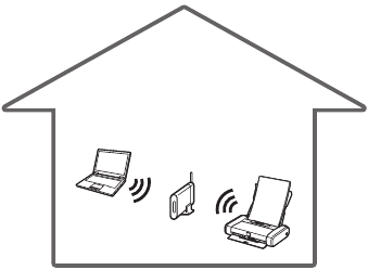 Usar su unidad con un enrutador inal&aacute;mbrico