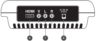 Componentes y funciones de la consola - VISTA TRASERA