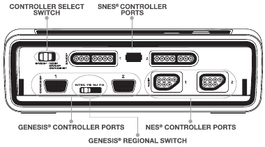 Funcionamiento de su dispositivo