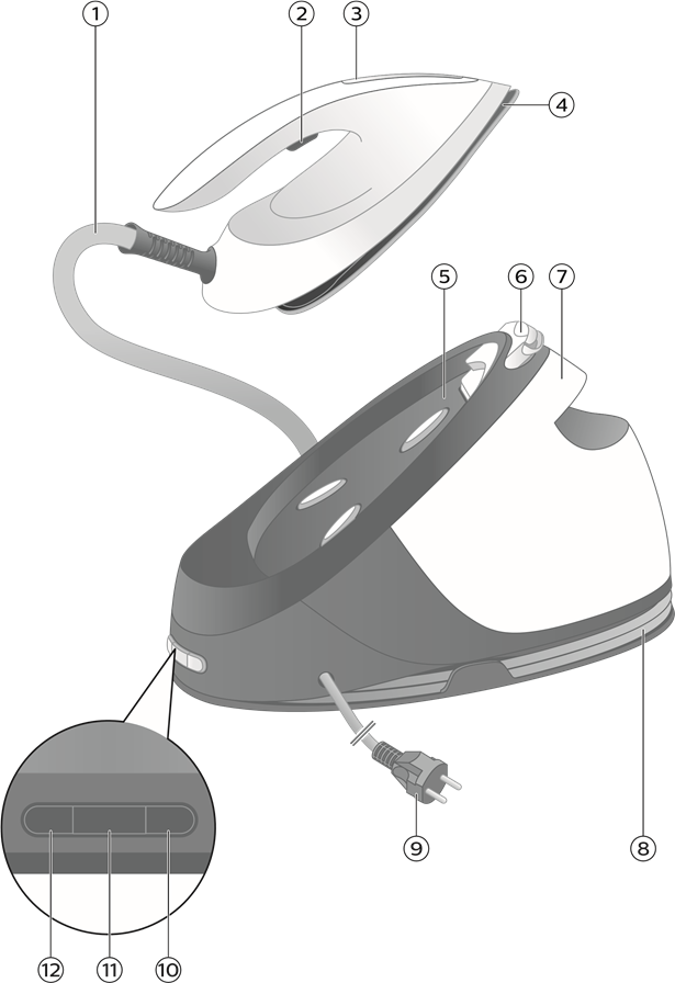 Prezentare generală a produsului