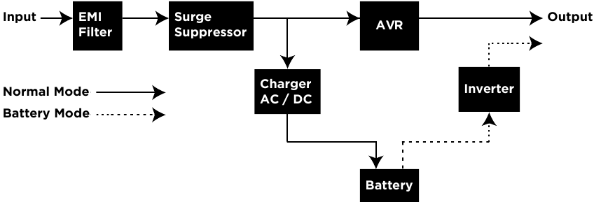 Mchoro wa Kizuiizi cha Utendaji Kazi wa Mfumo