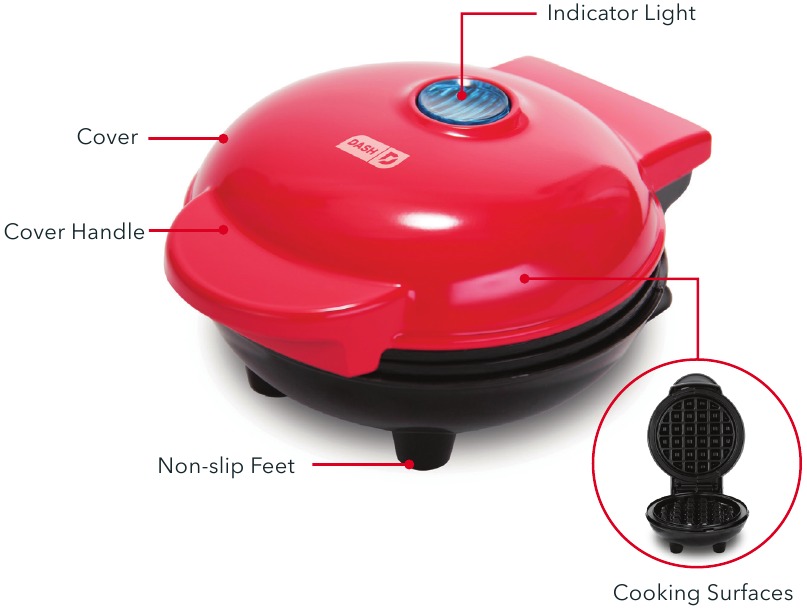Panoramica parti e caratteristiche