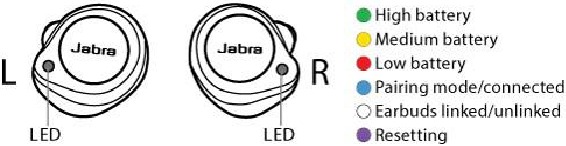 &iquest;Qu&eacute; significan las luces LED? Parte 1: auriculares