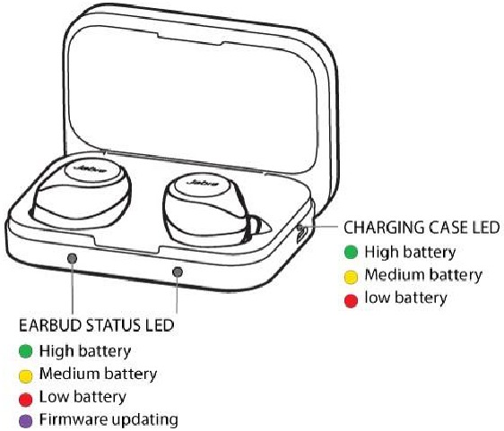 &iquest;Qu&eacute; significan las luces LED? Parte 2: estuche de carga