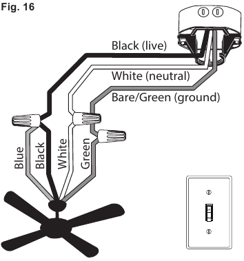 Fia&ccedil;&atilde;o - Etapa 1