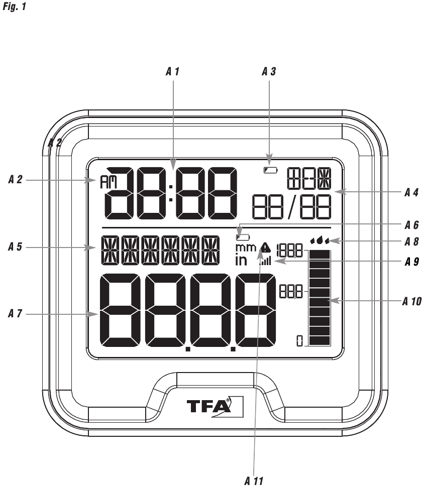 Pregled - 1. del - LCD zaslon