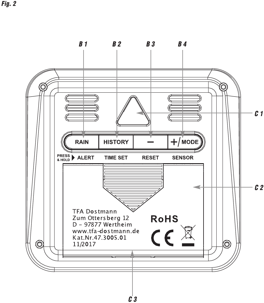 Pregled - 2. del - Gumbi