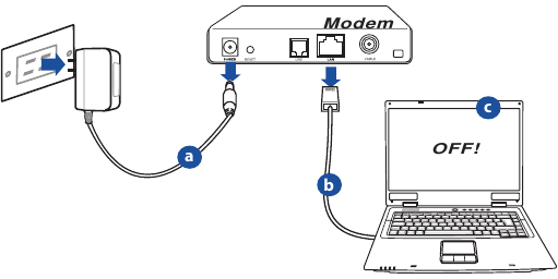 A router telep&iacute;t&eacute;se - A modem elők&eacute;sz&iacute;t&eacute;se