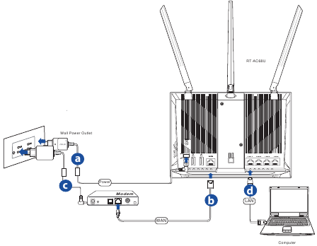 A router telep&iacute;t&eacute;se - A vezet&eacute;k n&eacute;lk&uuml;li k&ouml;rnyezet be&aacute;ll&iacute;t&aacute;sa
