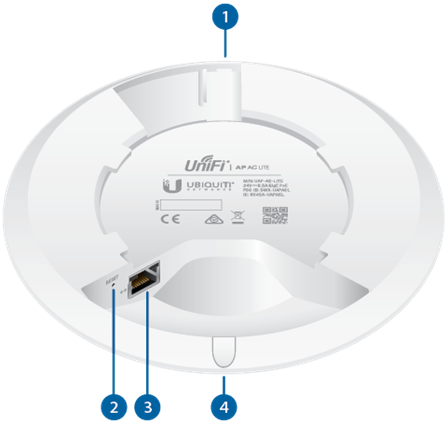 Panoramica hardware - LED - Porte