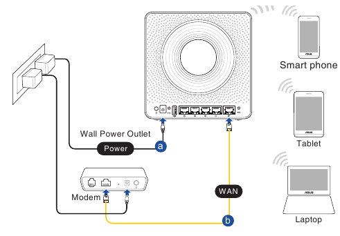 Nastavenie v&aacute;&scaron;ho Blue Cave - Met&oacute;da 2