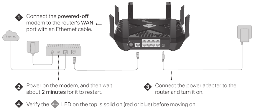 Connect the Hardware