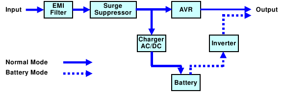 Diagrama bloc funcțională a sistemului