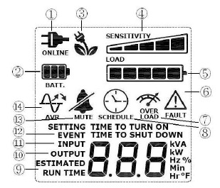 DEFINIȚII PENTRU INDICATORII LCD ILUMINAȚI