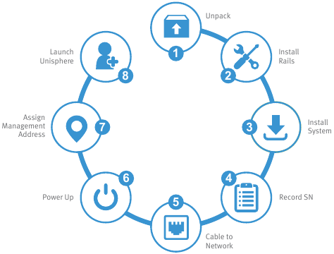 Scopo del presente documento