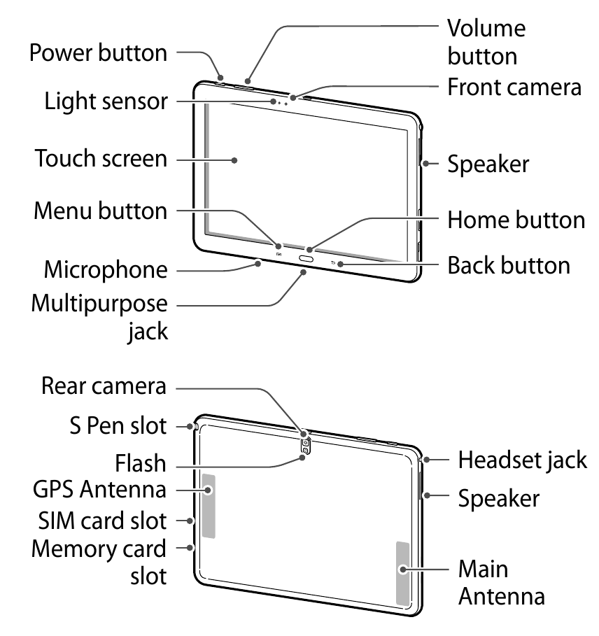 Rozloženie zariadenia