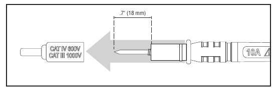 PREIZKU&Scaron;ANJE NA MERILNIH MESTIH KATEGORIJE CAT II