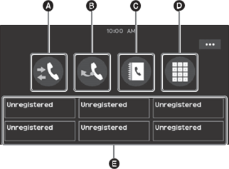 Realizimi i nj&euml; thirrjeje