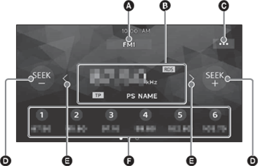 Kontrollet/treguesit e marrjes