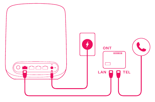 Povežite svoj usmerjevalnik