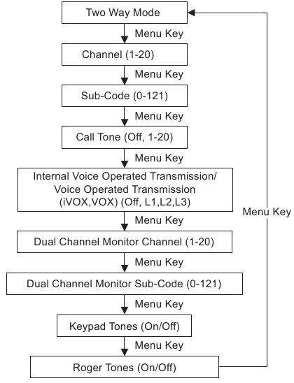Men&uuml;&uuml;valikud