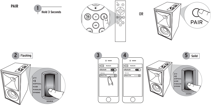 BLUETOOTH &reg; KABLOSUZ TEKNOLOJİ - Adım 1