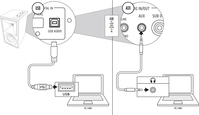 BAĞLANTILAR - BİLGİSAYAR