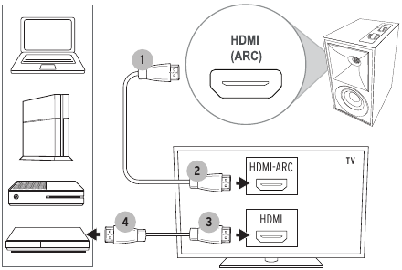 BAĞLANTILAR - HDMI-ARC