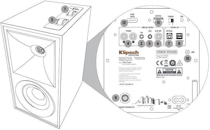 SAĞ HOPARL&Ouml;R (AKTİF)