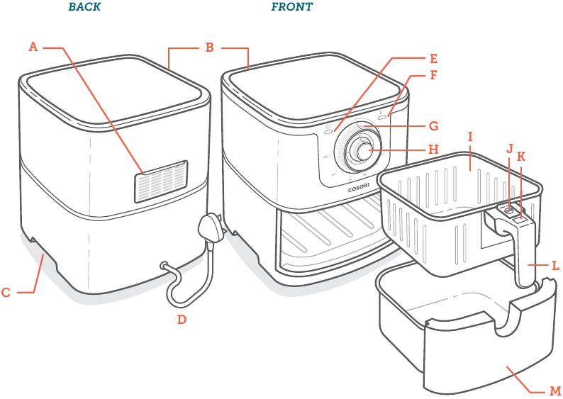 Diagrama de la freidora de aire