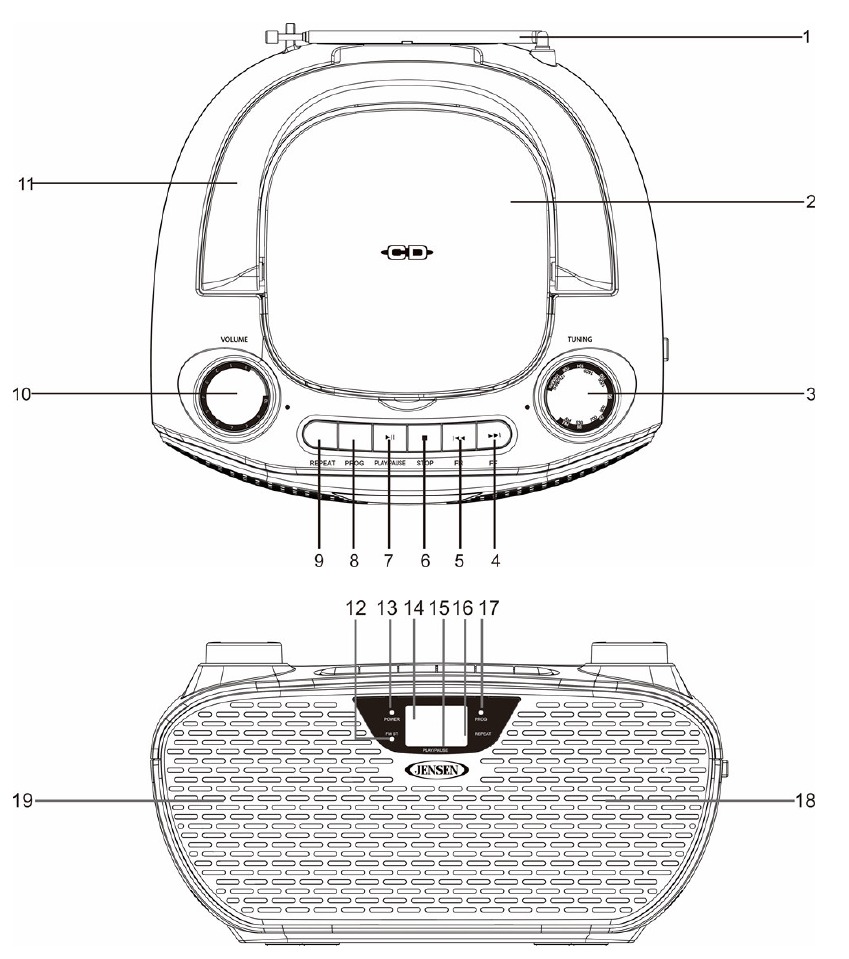 PLASSERING AV KONTROLLER - Del 1