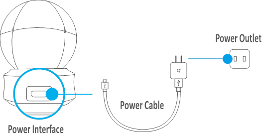 Configurazione - Accensione