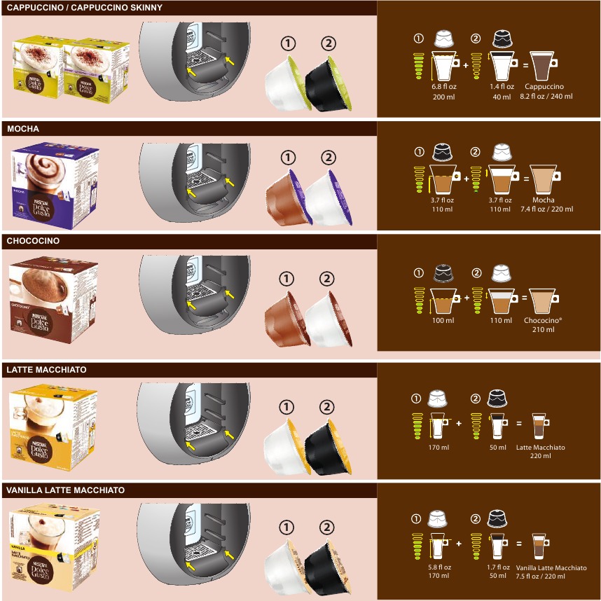 Product range - Part 2