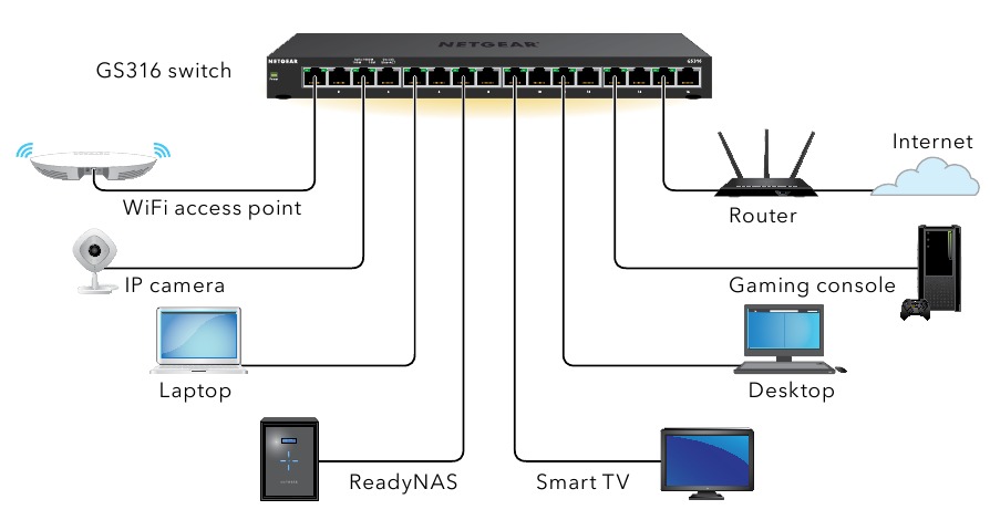 Laitteiden liitt&auml;minen