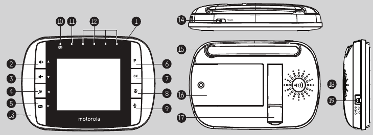 Overzicht van de oudereenheid