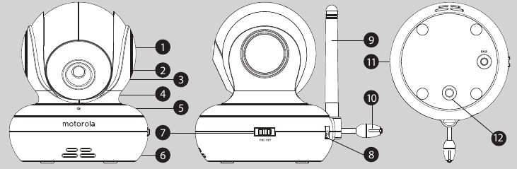 Overzicht van uw baby-unit