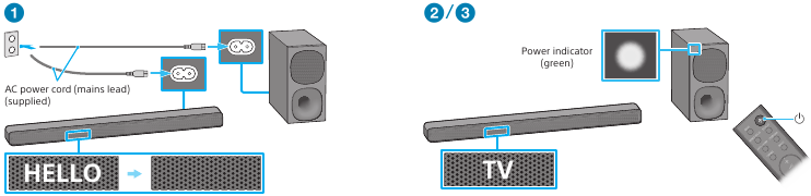 Uključivanje sustava