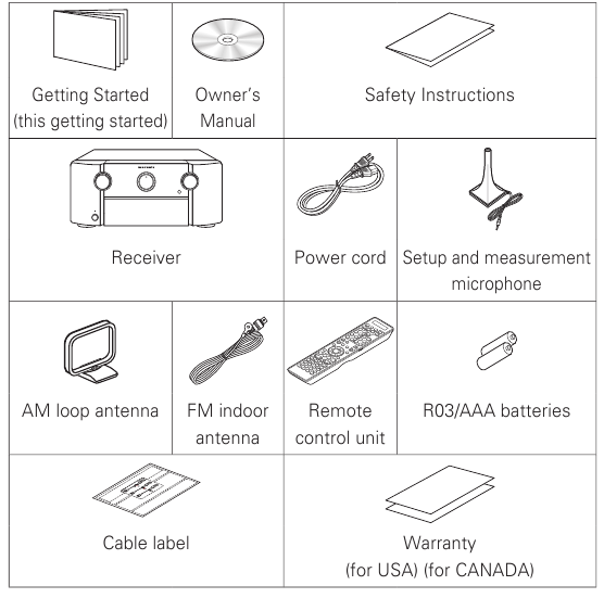 Contenido de la caja
